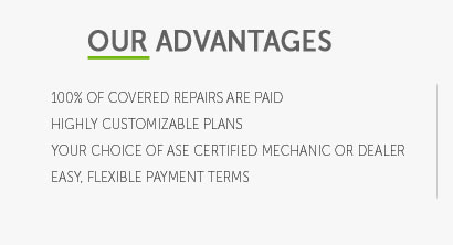 aftermarket auto warranties